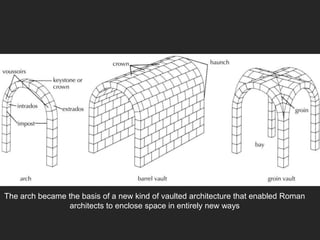 The arch became the basis of a new kind of vaulted architecture that enabled Roman
architects to enclose space in entirely new ways
 