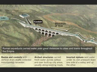Roman aqueducts carried water over great distances to cities and towns throughout
the Empire
 