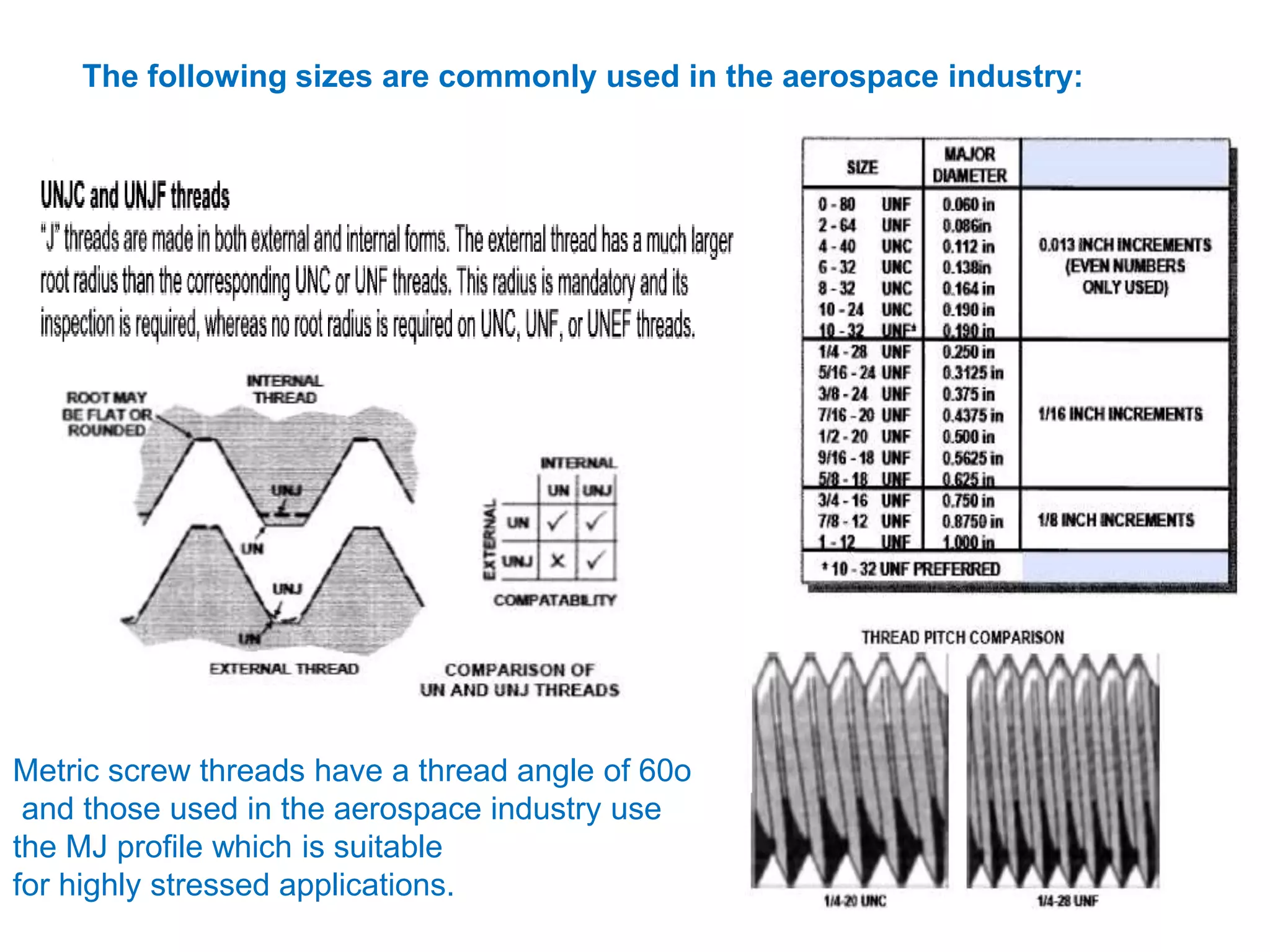 The following sizes are commonly used in the aerospace industry:
Metric screw threads have a thread angle of 60o
and those used in the aerospace industry use
the MJ profile which is suitable
for highly stressed applications.
 