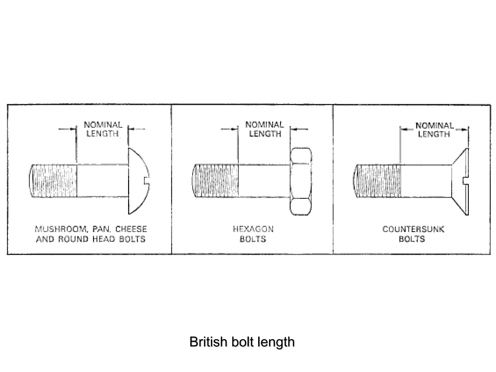 British bolt length
 