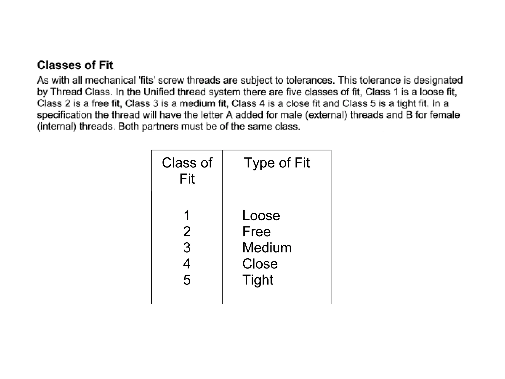 Class of
Fit
Type of Fit
1
2
3
4
5
Loose
Free
Medium
Close
Tight
 