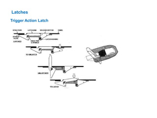 Latches
Trigger Action Latch
 