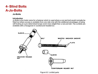 4- Blind Bolts
A-Jo-Bolts
 
