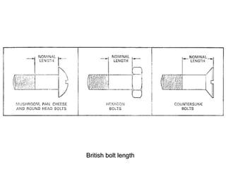 British bolt length
 