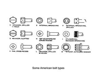 Some American bolt types
 