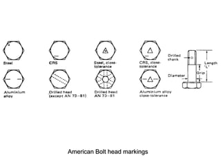 American Bolt head markings
 