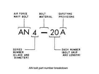 AN bolt part number breakdown
 
