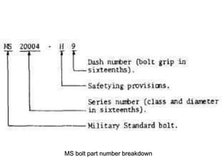 MS bolt part number breakdown
 