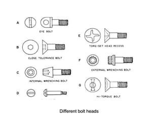 Different bolt heads
 