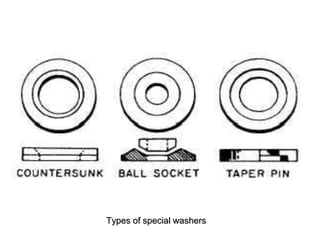 Types of special washers
 