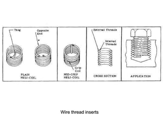 Wire thread inserts
 