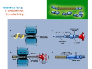 flexible hose fittings
1--swaged fittings
2-reusable fittings
 