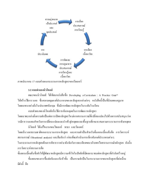 à¸œà¸¥à¸à¸²à¸£à¸„à¹‰à¸™à¸«à¸²à¸£à¸¹à¸›à¸ à¸²à¸žà¸ªà¸³à¸«à¸£à¸±à¸š à¹à¸šà¸šà¸ˆà¸³à¸¥à¸­à¸‡à¸§à¸µà¸¥à¹€à¸¥à¸­à¸£à¹Œ