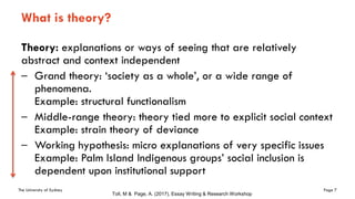 The University of Sydney Page 7
What is theory?
Theory: explanations or ways of seeing that are relatively
abstract and context independent
– Grand theory: ‘society as a whole’, or a wide range of
phenomena.
Example: structural functionalism
– Middle-range theory: theory tied more to explicit social context
Example: strain theory of deviance
– Working hypothesis: micro explanations of very specific issues
Example: Palm Island Indigenous groups’ social inclusion is
dependent upon institutional support
Toll, M & Page, A. (2017), Essay Writing & Research Workshop
 