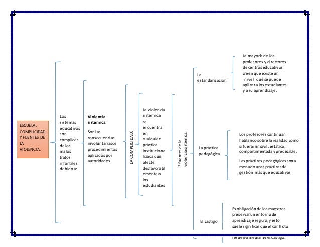 6. cuadro sinoptico