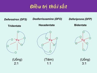 Đi u tr th i s tề ị ả ắ
(Uống) (Tiêm) (Uống)
2:1 1:1 3:1
 