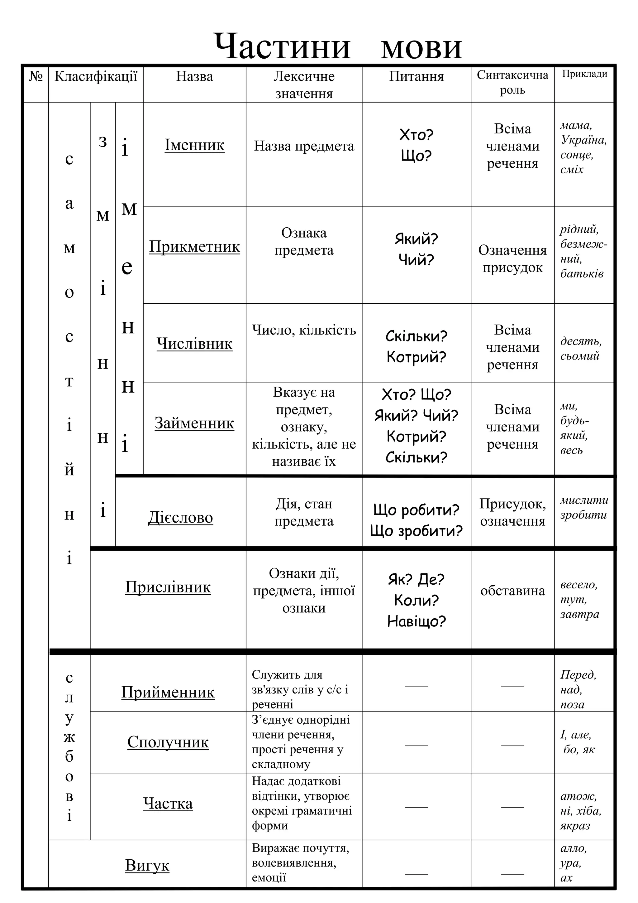 6 клас | PDF