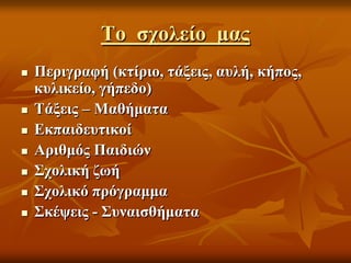 Το σχολείο μας
 Περιγραφή (κτίριο, τάξεις, αυλή, κήπος,
κυλικείο, γήπεδο)
 Τάξεις – Μαθήματα
 Εκπαιδευτικοί
 Αριθμός Παιδιών
 Σχολική ζωή
 Σχολικό πρόγραμμα
 Σκέψεις - Συναισθήματα
 