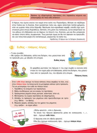 ™™˘˘ÓÓııÓıÓı¤¤ÙÙˆˆ ÊÊÊÚÚÚ¿¿ÛÛÂÂÈÈ˜˜˜ ÎÎ··Î·ÈÈ ÚÚÚÚÔÔÔÙÙÙ¿¿¿Ù¿Ù¿ÛÂÈ˜˜
200
¢ƒ∞™∆∏ƒπ√∆∏∆∞ 38 µÚ›ÛÎˆ ÙÈ˜ ÂÍ·ÚÙËÌ¤ÓÂ˜ ÚÔÙ¿ÛÂÈ˜ ÛÙÔ ·Ú·Î¿Ùˆ ÎÂ›ÌÂÓÔ Î·È
·Ó·ÁÓˆÚ›˙ˆ ÛÂ ÔÈ· Â›‰Ë ·Ó‹ÎÔ˘Ó:
√ ∞Ú›ˆÓ, Ô˘ ¤ÌÂÓÂ ÂÎÂ›ÓÔ ÙÔÓ Î·ÈÚﬁ ÛÙËÓ ·˘Ï‹ ÙÔ˘ ¶ÂÚ›·Ó‰ÚÔ˘, ı¤ÏËÛÂ Ó· Ù·ÍÈ‰¤„ÂÈ
ÛÙËÓ πÙ·Ï›· Î·È ÙË ™ÈÎÂÏ›·. ∂ÎÂ› ÂÚÁ¿ÛÙËÎÂ ÔÏ‡ Î·È, ·ÊÔ‡ ·¤ÎÙËÛÂ ÔÏÏ¿ ¯Ú‹Ì·Ù·,
Â›Â Ó· Á˘Ú›ÛÂÈ ›Ûˆ ÛÙËÓ ∫ﬁÚÈÓıÔ. ¡·‡ÏˆÛÂ ¤Ó· ÎÔÚÈÓıÈ·Îﬁ Î·Ú¿‚È, ÂÂÈ‰‹ Â›¯Â ÂÌÈ-
ÛÙÔÛ‡ÓË ÌﬁÓÔ ÛÙÔ˘˜ ∫ÔÚ›ÓıÈÔ˘˜. øÛÙﬁÛÔ, ÛÙË Ì¤ÛË ÙÔ˘ ÂÏ¿ÁÔ˘˜, ·˘ÙÔ› ÛÎ¤ÊÙËÎ·Ó Ó·
ÙÔÓ Ú›ÍÔ˘Ó ÛÙË ı¿Ï·ÛÛ· ÁÈ· Ó· ¿ÚÔ˘Ó Ù· ÏÔ‡ÙË ÙÔ˘. ∂ÎÂ›ÓÔ˜, ÌÈ· Î·È ‰ÂÓ ÌÔÚÔ‡ÛÂ
Ó· Î¿ÓÂÈ Ù›ÔÙÂ ¿ÏÏÔ, Û˘ÌÊÒÓËÛÂ. ∆Ô˘˜ ÚÒÙËÛÂ ﬁÌˆ˜ ·Ó ı· ÙÔÓ ¿ÊËÓ·Ó Ó· ÙÚ·ÁÔ˘‰‹-
ÛÂÈ ÁÈ· ÙÂÏÂ˘Ù·›· ÊÔÚ¿ ÛÙÔ Î·Ù¿ÛÙÚˆÌ·, ÊÔÚÒÓÙ·˜ Ù· Î·Ï¿ ÙÔ˘.
∏Úﬁ‰ÔÙÔ˜, √ ∞Ú›ˆÓ Î·È ÙÔ ‰ÂÏÊ›ÓÈ (¢È·ÛÎÂ˘‹)
– ∆È ÛÔ˘ Û˘Ó¤‚Ë;
– ªÂ ¤ÚÈÍ·Ó ÛÙË ı¿Ï·ÛÛ·, ·ÏÏ¿ ¤Ó· ‰ÂÏÊ›ÓÈ, Ô˘ Ì·ÁÂ‡ÙËÎÂ ·ﬁ
ÙÔ ÙÚ·ÁÔ‡‰È ÌÔ˘, ÌÂ ¤‚Á·ÏÂ ÛÙË ÛÙÂÚÈ¿.
∂˘ı‡˜ ÏﬁÁÔ˜
√È „·Ú¿‰Â˜ ÚÒÙËÛ·Ó ÙÔÓ ∞Ú›ˆÓ· ÙÈ ÙÔ˘ Â›¯Â Û˘Ì‚Â› ÎÈ ÂÎÂ›ÓÔ˜ ·¿-
ÓÙËÛÂ ﬁÙÈ ÙÔÓ Â›¯·Ó Ú›ÍÂÈ ÛÙË ı¿Ï·ÛÛ·, ·ÏÏ¿ ¤Ó· ‰ÂÏÊ›ÓÈ, Ô˘ Ì·ÁÂ‡-
ÙËÎÂ ·ﬁ ÙÔ ÙÚ·ÁÔ‡‰È ÙÔ˘, ÙÔÓ ¤‚Á·ÏÂ ÛÙË ÛÙÂÚÈ¿.
¶Ï¿ÁÈÔ˜ ÏﬁÁÔ˜
«£¤Ïˆ Ê·ÁËÙﬁ», Â›Â Ô ∞Ú›ˆÓ·˜.
∆· ÏﬁÁÈ· ÙÔ˘ ∞Ú›ˆÓ· ‚Ú›ÛÎÔÓÙ·È Ì¤Û· ÛÂ ÂÈÛ·ÁˆÁÈÎ¿, «…»,
¿Ú·… ¤¯Ô˘ÌÂ Â˘ı‡ ÏﬁÁÔ.
√ ∞Ú›ˆÓ·˜ Â›Â ﬁÙÈ ‹ıÂÏÂ Ê·ÁËÙﬁ.
∂‰Ò ‰ÂÓ ¤¯Ô˘ÌÂ ÂÈÛ·ÁˆÁÈÎ¿, ¿Ú·… ¤¯Ô˘ÌÂ Ï¿ÁÈÔ ÏﬁÁÔ.
1166..55 ∂∂˘˘ıı‡‡˜˜ –– ÏÏ¿¿ÁÁÈÈÔÔ˜˜ ÏÏﬁﬁÁÁÔÔ˜˜
AA,, ÎÎ··ÈÈ
ÎÎ¿¿ÙÙÈÈ ¿¿ÏÏÏÏÔÔ
™ÙÔÓ Â˘ı‡ ÏﬁÁÔ ·ÎÔ‡ÌÂ Ù· ÏﬁÁÈ· Î¿ÔÈÔ˘ ﬁˆ˜ ·ÎÚÈ‚Ò˜ Ù· Ï¤ÂÈ, ÂÓÒ
ÛÙÔÓ Ï¿ÁÈÔ ÏﬁÁÔ Ù· ÏﬁÁÈ· ·˘Ù¿ Ù· ÌÂÙ·Ê¤ÚÂÈ Î¿ÔÈÔ ÙÚ›ÙÔ ÚﬁÛˆÔ.
°È· Ó· ÌÂÙ·ÙÚ¤„ˆ ÙÔÓ Â˘ı‡ ÛÂ Ï¿ÁÈÔ ÏﬁÁÔ:
1. ¶ÚÔÛı¤Ùˆ Ù· ÔÓﬁÌ·Ù· ÙˆÓ ÚÔÛÒˆÓ.
2. µ¿˙ˆ Û˘Ó‰¤ÛÌÔ˘˜ ÁÈ· Ó· ÂÓÒÛˆ ÙÈ˜ ÚÔÙ¿ÛÂÈ˜.
3. ÃÚËÛÈÌÔÔÈÒ Ú‹Ì·Ù· ﬁˆ˜ ÚÒÙËÛÂ, ·¿ÓÙËÛÂ, Â›Â Î.¿.
4. ªÂÙ·ÙÚ¤ˆ ÙÈ˜ Î‡ÚÈÂ˜ ÚÔÙ¿ÛÂÈ˜ ÛÂ ÂÍ·ÚÙËÌ¤ÓÂ˜.
5. ∞ÏÏ¿˙ˆ ÙÔ ÚﬁÛˆÔ ÙˆÓ ÚËÌ¿ÙˆÓ ·ﬁ ÚÒÙÔ/‰Â‡ÙÂÚÔ ÛÂ ÙÚ›ÙÔ
(.¯. ‹ıÂÏ·
¡‹ıÂÏÂ).
6. ªÂÚÈÎ¤˜ ÊÔÚ¤˜, ·ÏÏ¿˙ˆ Î·È ÙÔÓ ¯ÚﬁÓÔ ÙÔ˘ Ú‹Ì·ÙÔ˜
(.¯. ¤ÚÈÍ·Ó
¡Â›¯·Ó Ú›ÍÂÈ).
 
