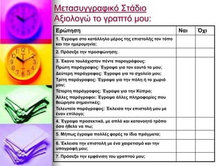 Μετασυγγραφικό Στάδιο
Αξιολογώ το γραπτό μου:
Ερώτηση Ναι Όχι
1. Έγραψα στο κατάλληλο μέρος της επιστολής τον τόπο
και την ημερομηνία;
2. Πρόσεξα την προσφώνηση;
3. Έκανα τουλάχιστον πέντε παραγράφους:
Πρώτη παράγραφος: Έγραψα για τον εαυτό τα μου;
Δεύτερη παράγραφος: Έγραψα για το σχολείο μου;
Τρίτη παράγραφος: Έγραψα για την πόλη ή το χωριό
μου;
Τέταρτη παράγραφος: Έγραψα για την Κύπρο;
Άλλες παράγραφοι: Έγραψα άλλες πληροφορίες που
θεώρησα σημαντικές;
Τελευταία παράγραφος: Έκλεισα την επιστολή μου με
έναν επίλογο;
4. Έγραψα προσεκτικά, με απλό και κατανοητό τρόπο
όσα ήθελα να πω;
5. Μήπως έγραψα πολλές φορές τα ίδια πράγματα;
6. Έκλεισα την επιστολή με ένα χαιρετισμό και την
υπογραφή μου;
7. Πρόσεξα την εμφάνιση του γραπτού μου;
 