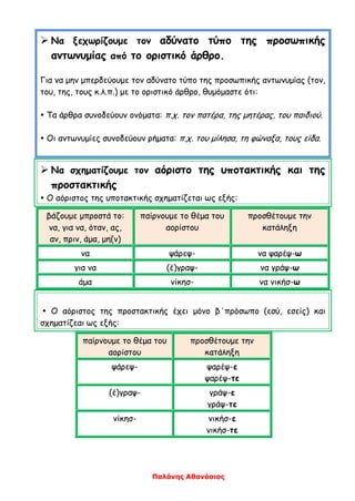 Παλάνης Αθανάσιος
 Να ξεχωρίζουμε τον αδύνατο τύπο της προσωπικής
αντωνυμίας από το οριστικό άρθρο.
Για να μην μπερδεύουμε τον αδύνατο τύπο της προσωπικής αντωνυμίας (τον,
του, της, τους κ.λ.π.) με το οριστικό άρθρο, θυμόμαστε ότι:
 Τα άρθρα συνοδεύουν ονόματα: π.χ. τον πατέρα, της μητέρας, του παιδιού.
 Οι αντωνυμίες συνοδεύουν ρήματα: π.χ. του μίλησα, τη φώναξα, τους είδα.
 Να σχηματίζουμε τον αόριστο της υποτακτικής και της
προστακτικής
 Ο αόριστος της υποτακτικής σχηματίζεται ως εξής:
βάζουμε μπροστά το:
να, για να, όταν, ας,
αν, πριν, άμα, μη(ν)
παίρνουμε το θέμα του
αορίστου
προσθέτουμε την
κατάληξη
να ψάρεψ- να ψαρέψ-ω
για να (έ)γραψ- να γράψ-ω
άμα νίκησ- να νικήσ-ω
 Ο αόριστος της προστακτικής έχει μόνο β΄πρόσωπο (εσύ, εσείς) και
σχηματίζεαι ως εξής:
παίρνουμε το θέμα του
αορίστου
προσθέτουμε την
κατάληξη
ψάρεψ- ψαρέψ-ε
ψαρέψ-τε
(έ)γραψ- γράψ-ε
γράψ-τε
νίκησ- νικήσ-ε
νικήσ-τε
 