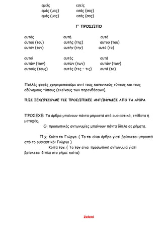 Zeleni
εμείς εσείς
εμάς (μας) εσάς (σας)
εμάς (μας) εσάς (σας)
Γ’ ΠΡΟΣΩΠΟ
αυτός αυτή αυτό
αυτού (του) αυτής (της) αυτού (του)
αυτόν (τον) αυτήν (την) αυτό (το)
αυτοί αυτές αυτά
αυτών (των) αυτών (των) αυτών (των)
αυτούς (τους) αυτές (τες – τις) αυτά (τα)
Πολλές φορές χρησιμοποιούμε αντί τους κανονικούς τύπους και τους
αδύναμους τύπους (εκείνους των παρενθέσεων).
ΠΩΣ ΞΕΧΩΡΙΖΟΥΜΕ ΤΙΣ ΠΡΟΣΩΠΙΚΕΣ ΑΝΤΩΝΥΜΙΕΣ ΑΠΟ ΤΑ ΑΡΘΡΑ
ΠΡΟΣΕΧΕ: Τα άρθρα μπαίνουν πάντα μπροστά από ουσιαστικά, επίθετα ή
μετοχές.
Οι προσωπικές αντωνυμίες μπαίνουν πάντα δίπλα σε ρήματα.
Π.χ. Κοίτα το Γιώργο. ( Το το είναι άρθρο γιατί βρίσκεται μπροστά
από το ουσιαστικό: Γιώργο )
Κοίτα τον. ( Το τον είναι προσωπική αντωνυμία γιατί
βρίσκεται δίπλα στο ρήμα: κοίτα)
 