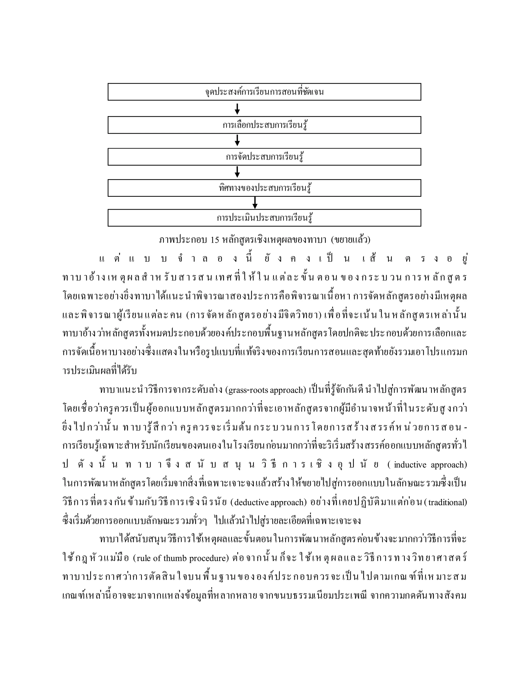 ภำพประกอบ 15 หลักสูตรเชิงเหตุผลของทำบำ (ขยำยแล้ว)
แ ต่ แ บ บ จ ำ ล อ ง นี้ ยั ง ค ง เ ป็ น เ ส้ น ต ร ง อ ยู่
ทำบ ำอ้ำง เห ตุผลส ำห รับสำรส น เทศ ที่ใ ห้ใ น แต่ละ ขั้น ตอน ของ กระ บ วน กำรห ลักสู ต ร
โดยเฉพำะอย่ำงยิ่งทำบำได้แนะนำพิจำรณำสองประกำรคือพิจำรณำเนื้อหำ กำรจัดหลักสูตรอย่ำงมีเหตุผล
และพิจำรณำผู้เรียนแต่ละคน (กำรจัดหลักสูตรอย่ำงมีจิตวิทยำ) เพื่อที่จะเน้นในหลักสูตรเหล่ำนั้น
ทำบำอ้ำงว่ำหลักสูตรทั้งหมดประกอบด้วยองค์ประกอบพื้นฐำนหลักสูตรโดยปกติจะประกอบด้วยกำรเลือกและ
กำรจัดเนื้อหำบำงอย่ำงซึ่งแสดงในหรือรูปแบบที่แท้จริงของกำรเรียนกำรสอนและสุดท้ำยยังรวมเอำโปรแกรมก
ำรประเมินผลที่ได้รับ
ทำบำแนะนำวิธีกำรจำกระดับล่ำง (grass-rootsapproach) เป็นที่รู้จักกันดีนำไปสู่กำรพัฒนำหลักสูตร
โดยเชื่อว่ำครูควรเป็นผู้ออกแบบหลักสูตรมำกกว่ำที่จะเอำหลักสูตรจำกผู้มีอำนำจหน้ำที่ในระดับสู งกว่ำ
ยิ่งไปกว่ำนั้ น ทำบำรู้สึ กว่ำ ครูควรจะเริ่มต้น กระบวนกำรโดยกำรสร้ำงสรรค์ห น่วยกำรสอน -
กำรเรียนรู้เฉพำะสำหรับนักเรียนของตนเองในโรงเรียนก่อนมำกกว่ำที่จะริเริ่มสร้ำงสรรค์ออกแบบหลักสูตรทั่วไ
ป ดั ง นั้ น ท ำ บ ำ จึ ง ส นั บ ส นุ น วิ ธี ก ำ ร เ ชิ ง อุ ป นั ย ( inductive approach)
ในกำรพัฒนำหลักสูตรโดยเริ่มจำกสิ่งที่เฉพำะเจำะจงแล้วสร้ำงให้ขยำยไปสู่กำรออกแบบในลักษณะรวมซึ่งเป็น
วิธีกำรที่ตรงกันข้ำมกับวิธีกำรเชิงนิรนัย (deductiveapproach) อย่ำงที่เคยปฏิบัติมำแต่ก่อน(traditional)
ซึ่งเริ่มด้วยกำรออกแบบลักษณะรวมทั่วๆ ไปแล้วนำไปสู่รำยละเอียดที่เฉพำะเจำะจง
ทำบำได้สนับสนุนวิธีกำรใช้เหตุผลและขั้นตอนในกำรพัฒนำหลักสูตรค่อนข้ำงจะมำกกว่ำวิธีกำรที่จะ
ใช้กฎหัวแม่มือ (rule of thumb procedure) ต่อจำกนั้ น ก็จะ ใช้เห ตุผลและวิธีกำรทำงวิทยำศำสตร์
ทำบำประกำศว่ำกำรตัดสินใจบนพื้นฐำนขององค์ประกอบควรจะเป็ นไปตำมเกณฑ์ที่เหมำะสม
เกณฑ์เหล่ำนี้อำจจะมำจำกแหล่งข้อมูลที่หลำกหลำยจำกขนบธรรมเนียมประเพณี จำกควำมกดดันทำงสังคม
จุดประสงค์กำรเรียนกำรสอนที่ชัดเจน
กำรเลือกประสบกำรเรียนรู้
กำรจัดประสบกำรเรียนรู้
ทิศทำงของประสบกำรเรียนรู้
กำรประเมินประสบกำรเรียนรู้
 