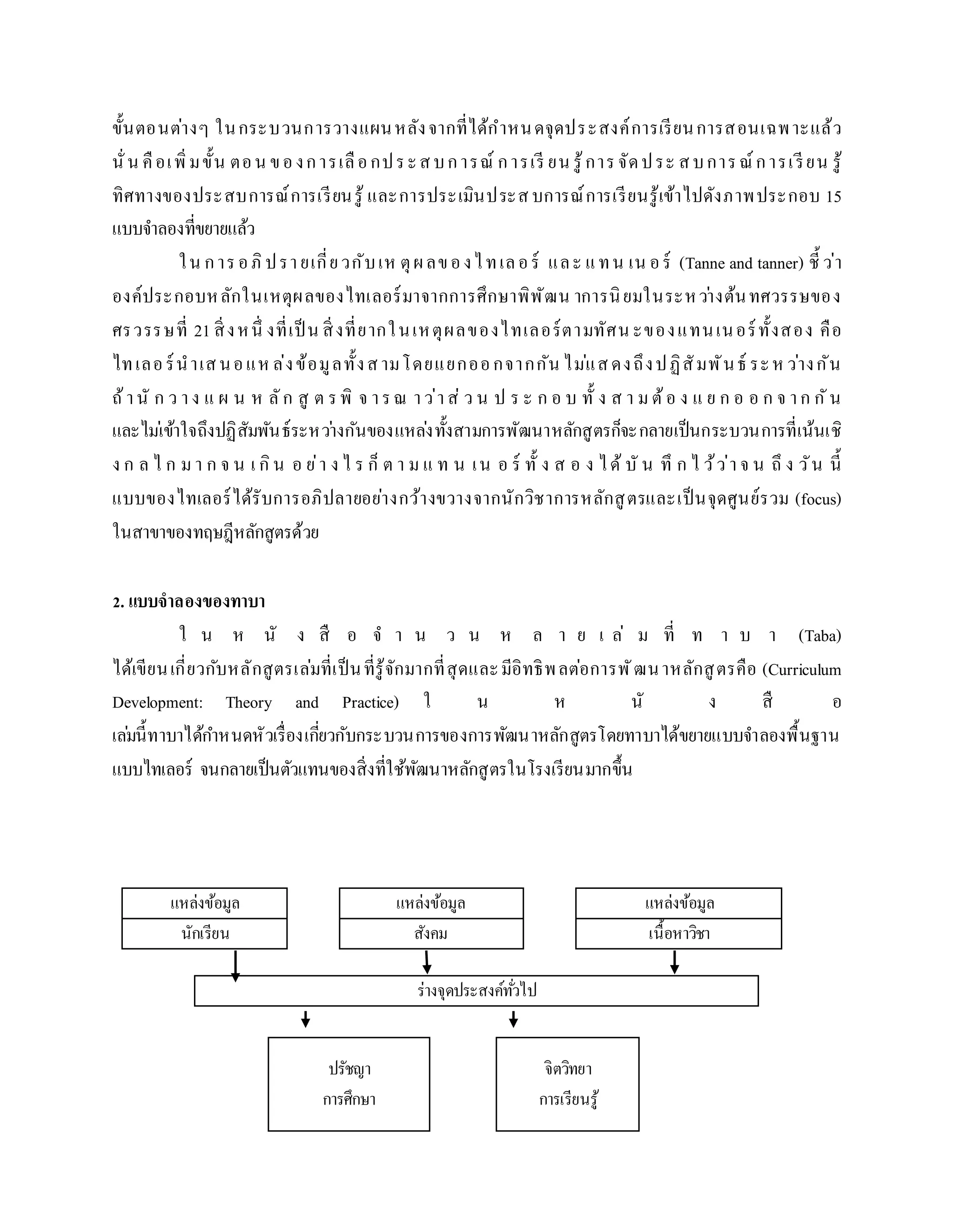 ขั้นตอนต่ำงๆ ในกระบวนกำรวำงแผนหลังจำกที่ได้กำหนดจุดประสงค์กำรเรียนกำรสอนเฉพำะแล้ว
นั่น คือเพิ่มขั้น ตอน ของกำรเลือกประสบกำรณ์ กำรเรี ยน รู้กำรจัดประ สบกำรณ์กำรเรียน รู้
ทิศทำงของประสบกำรณ์กำรเรียนรู้ และกำรประเมินประสบกำรณ์กำรเรียนรู้เข้ำไปดังภำพประกอบ 15
แบบจำลองที่ขยำยแล้ว
ใน กำรอภิ ปรำยเกี่ยวกับเห ตุผลของไทเลอร์ และ แทน เน อร์ (Tanne and tanner) ชี้ ว่ำ
องค์ประกอบหลักในเหตุผลของไทเลอร์มำจำกกำรศึกษำพิพัฒน ำกำรนิยมในระหว่ำงต้นทศวรรษของ
ศรวรรษที่ 21สิ่งหนึ่ งที่เป็ น สิ่งที่ยำกในเหตุผลของไทเลอร์ตำมทัศน ะของแทนเนอร์ทั้งสอง คือ
ไทเลอร์นำเสนอแหล่งข้อมูลทั้งสำมโดยแยกออกจำกกัน ไม่แสดงถึงปฏิสัมพันธ์ ระหว่ำงกัน
ถ้ำนั ก ว ำง แ ผ น ห ลัก สู ต รพิ จ ำรณ ำว่ำส่ ว น ป ร ะ ก อ บ ทั้ ง ส ำ ม ต้อ ง แ ย ก อ อ ก จ ำก กัน
และไม่เข้ำใจถึงปฏิสัมพันธ์ระหว่ำงกันของแหล่งทั้งสำมกำรพัฒนำหลักสูตรก็จะกลำยเป็นกระบวนกำรที่เน้นเชิ
ง ก ล ไ ก มำ ก จ น เ กิน อ ย่ำ ง ไ ร ก็ ต ำ ม แ ท น เน อ ร์ ทั้ ง ส อ ง ได้ บั น ทึ ก ไ ว้ว่ำ จ น ถึ ง วัน นี้
แบบของไทเลอร์ได้รับกำรอภิปลำยอย่ำงกว้ำงขวำงจำกนักวิชำกำรหลักสูตรและเป็นจุดศูนย์รวม (focus)
ในสำขำของทฤษฎีหลักสูตรด้วย
2. แบบจำลองของทำบำ
ใ น ห นั ง สื อ จ ำ น ว น ห ล ำ ย เ ล่ ม ที่ ท ำ บ ำ (Taba)
ได้เขียนเกี่ยวกับหลักสูตรเล่มที่เป็นที่รู้จักมำกที่สุดและมีอิทธิพลต่อกำรพัฒนำหลักสูตรคือ (Curriculum
Development: Theory and Practice) ใ น ห นั ง สื อ
เล่มนี้ทำบำได้กำหนดหัวเรื่องเกี่ยวกับกระบวนกำรของกำรพัฒนำหลักสูตรโดยทำบำได้ขยำยแบบจำลองพื้นฐำน
แบบไทเลอร์ จนกลำยเป็นตัวแทนของสิ่งที่ใช้พัฒนำหลักสูตรในโรงเรียนมำกขึ้น
แหล่งข้อมูล แหล่งข้อมูล แหล่งข้อมูล
นักเรียน สังคม เนื้อหำวิชำ
ร่ำงจุดประสงค์ทั่วไป
ปรัชญำ
กำรศึกษำ
จิตวิทยำ
กำรเรียนรู้
 