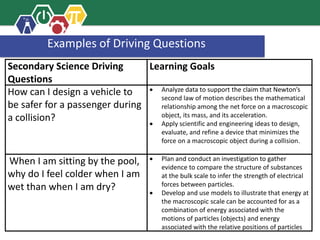 Examples of Driving Questions
Secondary Science Driving
Questions
Learning Goals
How can I design a vehicle to
be safer for a passenger during
a collision?
 Analyze data to support the claim that Newton’s
second law of motion describes the mathematical
relationship among the net force on a macroscopic
object, its mass, and its acceleration.
 Apply scientific and engineering ideas to design,
evaluate, and refine a device that minimizes the
force on a macroscopic object during a collision.
When I am sitting by the pool,
why do I feel colder when I am
wet than when I am dry?
 Plan and conduct an investigation to gather
evidence to compare the structure of substances
at the bulk scale to infer the strength of electrical
forces between particles.
 Develop and use models to illustrate that energy at
the macroscopic scale can be accounted for as a
combination of energy associated with the
motions of particles (objects) and energy
associated with the relative positions of particles
 
