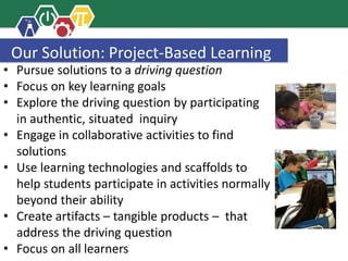 Our Solution: Project-Based Learning
• Pursue solutions to a driving question
• Focus on key learning goals
• Explore the driving question by participating
in authentic, situated inquiry
• Engage in collaborative activities to find
solutions
• Use learning technologies and scaffolds to
help students participate in activities normally
beyond their ability
• Create artifacts – tangible products – that
address the driving question
• Focus on all learners
 