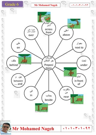 Grade 1
Mr Mohamed Nageh
Mr Mohamed NagehGrade 6
‫ﻓﻰ‬
in
‫و‬ ‫ﺑﯾن‬
between
…. and
‫ﺧﻠف‬
behind
‫ﻋﻠﻰ‬
on
‫ﻓوق‬/‫ﻋﻠﻰ‬
‫اﻻﺧر‬ ‫اﻟﺟﺎﻧب‬
over
Mr Mohamed Nageh ٠١٠١٠٣٠١٠٩٢
Mr Mohamed Nageh
‫ﺣروف‬
‫اﻟﻣﻛﺎن‬ ‫ﺟر‬
Preposi
tions
‫اﻟﺟﺎﻧب‬ ‫ﻋﻠﻰ‬
‫اﻻﺧر‬
across
from
‫اﻋﻠﻰ‬
above
‫ﺑﺎﻟﻘرب‬
‫ﻣن‬
near‫ﺑﺟﺎﻧب‬
beside
‫اﻻﺧر‬ ‫اﻟﺟﺎﻧب‬
1
٠١٠١٠٣٠١٠٩٢
٠١٠١٠٣٠١٠٩٢
above
‫ﺑﺟوار‬
next to
‫ﺗﺣت‬
under
‫اﻣﺎم‬
in front
of
‫ﺑﺎﻟﻘرب‬
 