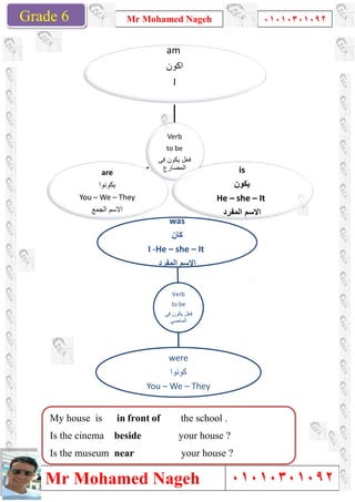 Grade 1
Mr Mohamed Nageh
Mr Mohamed NagehGrade 6
are
‫ﯾﻛوﻧوا‬
You – We – They
‫اﻟﺟﻣﻊ‬ ‫اﻻﺳم‬
My house is in front
Is the cinema beside
Is the museum near
Mr Mohamed Nageh ٠١٠١٠٣٠١٠٩٢
Mr Mohamed Nageh
Verb
to be
‫ﻓﻰ‬ ‫ﯾﻛون‬ ‫ﻓﻌل‬
‫اﻟﻣﺿﺎرع‬
am
‫اﻛون‬
I
is
‫ﯾﻛون‬
He – she –
‫اﻟﻣﻔرد‬ ‫اﻻﺳم‬
They
Verb
to be
‫ﻓﻰ‬ ‫ﯾﻛون‬ ‫ﻓﻌل‬
‫اﻟﻣﺎﺿﻲ‬
was
‫ﻛﺎن‬
I -He – she – It
‫اﻟﻣﻔرد‬ ‫اﻻﺳم‬
were
‫ﻛوﻧوا‬
You – We – They
front of the school .
beside your house ?
near your house ?
1
٠١٠١٠٣٠١٠٩٢
٠١٠١٠٣٠١٠٩٢
– It
‫اﻟﻣﻔرد‬ ‫اﻻﺳم‬
 