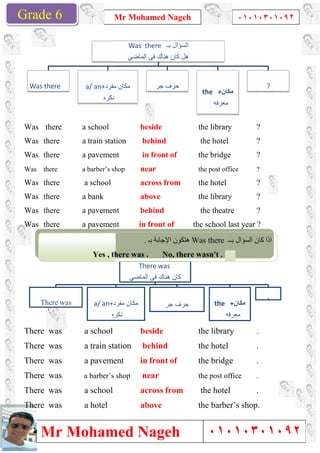 Grade 1
Mr Mohamed Nageh
Mr Mohamed NagehGrade 6
Was there a school
Was there a train station
Was there a pavement
Was there a barber’s shop
Was there a school
Was there a bank
Was there a pavement
Was there a pavement
There was a school
There was a train station
There was a pavement
There was a barber’s shop
There was a school
There was a hotel
Was there a/ an+‫ﻣﻔرد‬ ‫ﻣﻛﺎن‬
‫ﻧﻛره‬
There was a/ an+‫ﻣﻔرد‬ ‫ﻣﻛﺎن‬
‫ﻧﻛره‬
Yes , there was .
Mr Mohamed Nageh ٠١٠١٠٣٠١٠٩٢
Mr Mohamed Nageh
beside the library
a train station behind the hotel
a pavement in front of the bridge
a barber’s shop near the post office
across from the hotel
above the library
a pavement behind the theatre
a pavement in front of the school last year ?
beside the library
a train station behind the hotel
a pavement in front of the bridge
a barber’s shop near the post office
across from the hotel
above the barber’s shop
‫ﺑـ‬ ‫اﻟﺳؤال‬Was there
‫اﻟﻣﺎﺿﻲ‬ ‫ﻓﻰ‬ ‫ھﻧﺎك‬ ‫ﻛﺎن‬ ‫ھل‬
‫ﻣﻔرد‬ ‫ﻣﻛﺎن‬ ‫ﺟر‬ ‫ﺣرف‬
the +‫ﻣﻛﺎن‬
‫ﻣﻌرﻓﮫ‬
There was
‫اﻟﻣﺎﺿﻲ‬ ‫ﻓﻰ‬ ‫ھﻧﺎك‬ ‫ﻛﺎن‬
‫ﻣﻔرد‬ ‫ﻣﻛﺎن‬
‫ﻧﻛره‬
‫ﺟر‬ ‫ﺣرف‬ the +
‫ﻣﻌرﻓﮫ‬
‫ﺑــ‬ ‫اﻟﺴﺆال‬ ‫ﻛﺎن‬ ‫اذا‬Was there‫ﺑـ‬ ‫اﻹﺟﺎﺑﺔ‬ ‫ھﺘﻜﻮن‬.
Yes , there was . No, there wasn't .
1
٠١٠١٠٣٠١٠٩٢
٠١٠١٠٣٠١٠٩٢
the library ?
?
?
the post office ?
?
the library ?
the theatre ?
the school last year ?
the library .
.
bridge .
the post office .
.
the barber’s shop.
‫ﻣﻛﺎن‬
?
the +‫ﻣﻛﺎن‬
‫ﻣﻌرﻓﮫ‬
٠
‫ﺑــ‬ ‫اﻟﺴﺆال‬ ‫ﻛﺎن‬ ‫اذا‬
 
