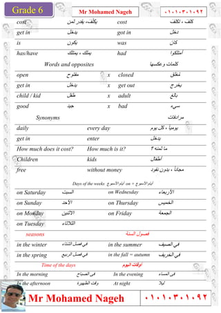 Grade 1
Mr Mohamed Nageh
Mr Mohamed NagehGrade 6
cost ‫ﺛﻤﻦ‬ ‫ﯾﻘﺪر‬ ، َ‫ﻒ‬‫ﱠ‬‫ﻠ‬َ‫ﻜ‬
get in ‫ﯾﺪﺧﻞ‬
is ‫ﯾﻜﻮن‬
has/have ‫ﯾﻤﺘﻠﻚ‬ ، ‫ﯾﻤﻠﻚ‬
Words and opposites
open ‫ﻣﻔﺘﻮح‬
get in ‫ﯾﺪﺧﻞ‬
child / kid ‫طﻔﻞ‬
good ‫ﺟﯿﺪ‬
Synonyms
daily
get in
How much does it cost?
Children
free
Days of the weeks
on Saturday ‫اﻟﺴﺒﺖ‬
on Sunday ‫اﻷﺣﺪ‬
on Monday ‫اﻻﺛﻨﯿﻦ‬
on Tuesday ‫اﻟﺜﻼﺛﺎء‬
seasons
in the winter ‫اﻟﺸﺘﺎء‬ ‫ﻓﺼﻞ‬ ‫ﻓﻲ‬
in the spring ‫اﻟﺮﺑﯿﻊ‬ ‫ﻓﺼﻞ‬ ‫ﻓﻲ‬
Time of the days
In the morning ‫اﻟﺼﺒﺎح‬ ‫ﻓﻰ‬
In the afternoon ‫اﻟﻈﮭﯿﺮة‬ ‫وﻗﺖ‬
Mr Mohamed Nageh ٠١٠١٠٣٠١٠٩٢
Mr Mohamed Nageh
‫ﯾ‬‫ﺛﻤﻦ‬ ‫ﯾﻘﺪر‬ ، َ‫ﻒ‬‫ﱠ‬‫ﻠ‬َ‫ﻜ‬ cost
got in
was
‫ﯾﻤﺘﻠﻚ‬ ، ‫ﯾﻤﻠﻚ‬ had
Words and opposites ‫وﻋﻜﺴﮭﺎ‬ ‫ﻛﻠﻤﺎت‬
x closed
x get out
x adult
x bad
every day ‫ﻛﻞ‬ ، ً‫ﺎ‬‫ﯾﻮﻣﯿ‬‫ﯾﻮم‬
enter ‫ﯾﺪﺧﻞ‬
How much is it? ‫؟‬ ‫ﺛﻤﻨﮫ‬ ‫ﻣﺎ‬
kids ‫أطﻔﺎل‬
without money ‫ﻧﻘﻮد‬ ‫ﺑﺪون‬ ، ً‫ﺎ‬‫ﻣﺠﺎﻧ‬
Days of the weeks ‫اﻷﺳﺒﻮع‬ ‫أﯾﺎم‬ on + ‫اﻷﺳﺒﻮع‬ ‫أﯾﺎم‬
on Wednesday ‫اﻷرﺑﻌﺎء‬
on Thursday ‫اﻟﺨﻤﯿﺲ‬
on Friday ‫اﻟﺠﻤﻌﺔ‬
‫اﻟﺴﻨﺔ‬ ‫ﻓﺼﻮل‬
‫اﻟﺸﺘﺎء‬ ‫ﻓﺼﻞ‬ ‫ﻓﻲ‬ in the summer ‫اﻟﺼﯿﻒ‬ ‫ﻓﻲ‬
‫اﻟﺮﺑﯿﻊ‬ ‫ﻓﺼﻞ‬ ‫ﻓﻲ‬ in the fall = autumn ‫اﻟﺨﺮﯾﻒ‬ ‫ﻓﻲ‬
‫اﻟﯿﻮم‬ ‫أوﻗﺎت‬
‫اﻟﺼﺒﺎح‬ ‫ﻓﻰ‬ In the evening ‫اﻟﻤﺴﺎء‬ ‫ﻓﻰ‬
‫اﻟﻈﮭﯿﺮة‬ ‫وﻗﺖ‬ At night ‫ﻟﯿﻼ‬
1
٠١٠١٠٣٠١٠٩٢
٠١٠١٠٣٠١٠٩٢
َ‫ﺗﻜﻠﻒ‬ ، َ‫ﻛﻠﻒ‬
َ‫ﻞ‬‫دﺧ‬
َ‫ﻛﺎن‬
‫أﻣﺘﻠﻜﻮا‬
‫وﻋﻜﺴﮭﺎ‬ ‫ﻛﻠﻤﺎت‬
‫ﻐﻠﻖ‬ُ‫ﻣ‬
‫ﯾﺨﺮج‬
‫ﺑﺎﻟﻎ‬
‫ﺳﻲء‬
‫ﻣﺮادﻓﺎت‬
‫ﻛﻞ‬ ، ً‫ﺎ‬‫ﯾﻮﻣﯿ‬
‫ﯾﺪﺧﻞ‬
‫؟‬ ‫ﺛﻤﻨﮫ‬ ‫ﻣﺎ‬
‫أطﻔﺎل‬
‫ﻧﻘﻮد‬ ‫ﺑﺪون‬ ، ً‫ﺎ‬‫ﻣﺠﺎﻧ‬
‫اﻷرﺑﻌﺎء‬
‫اﻟﺨﻤﯿﺲ‬
‫اﻟﺠﻤﻌﺔ‬
‫اﻟﺼﯿﻒ‬ ‫ﻓﻲ‬
‫اﻟﺨﺮﯾﻒ‬ ‫ﻓﻲ‬
‫اﻟﻤﺴﺎء‬ ‫ﻓﻰ‬
‫ﻟﯿﻼ‬
 