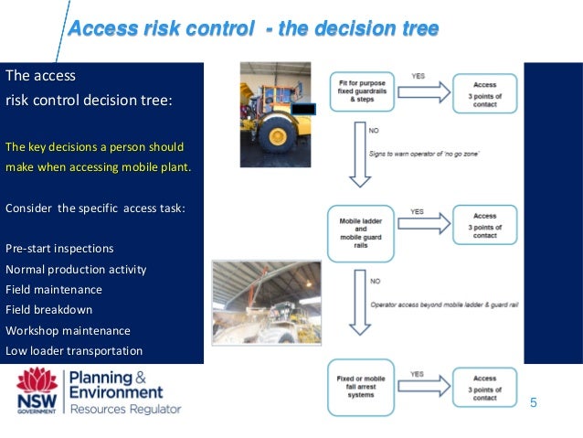 Application of Standards and guidelines for access systems Application of Standards and guidelines for access systems