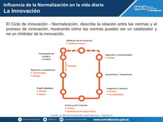 Fuente: Un Mundo Construido sobre Normas – Capítulo 5
El Ciclo de Innovación - Normalización, describe la relación entre las normas y el
proceso de innovación, mostrando cómo las normas pueden ser un catalizador y
no un inhibidor de la innovación.
Influencia de la Normalización en la vida diaria
La Innovación
 