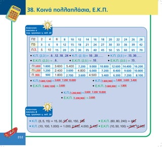 202
ÁðÜíôçóç
Üóêçóçò á
ôåôñ. åñãáóéþí ã, óåë. 24
38. ÊïéíÜ ðïëëáðëÜóéá, Å.Ê.Ð.
ÁðÜíôçóç
Üóêçóçò â
ôåôñ. åñãáóéþí ã, óåë. 24
 