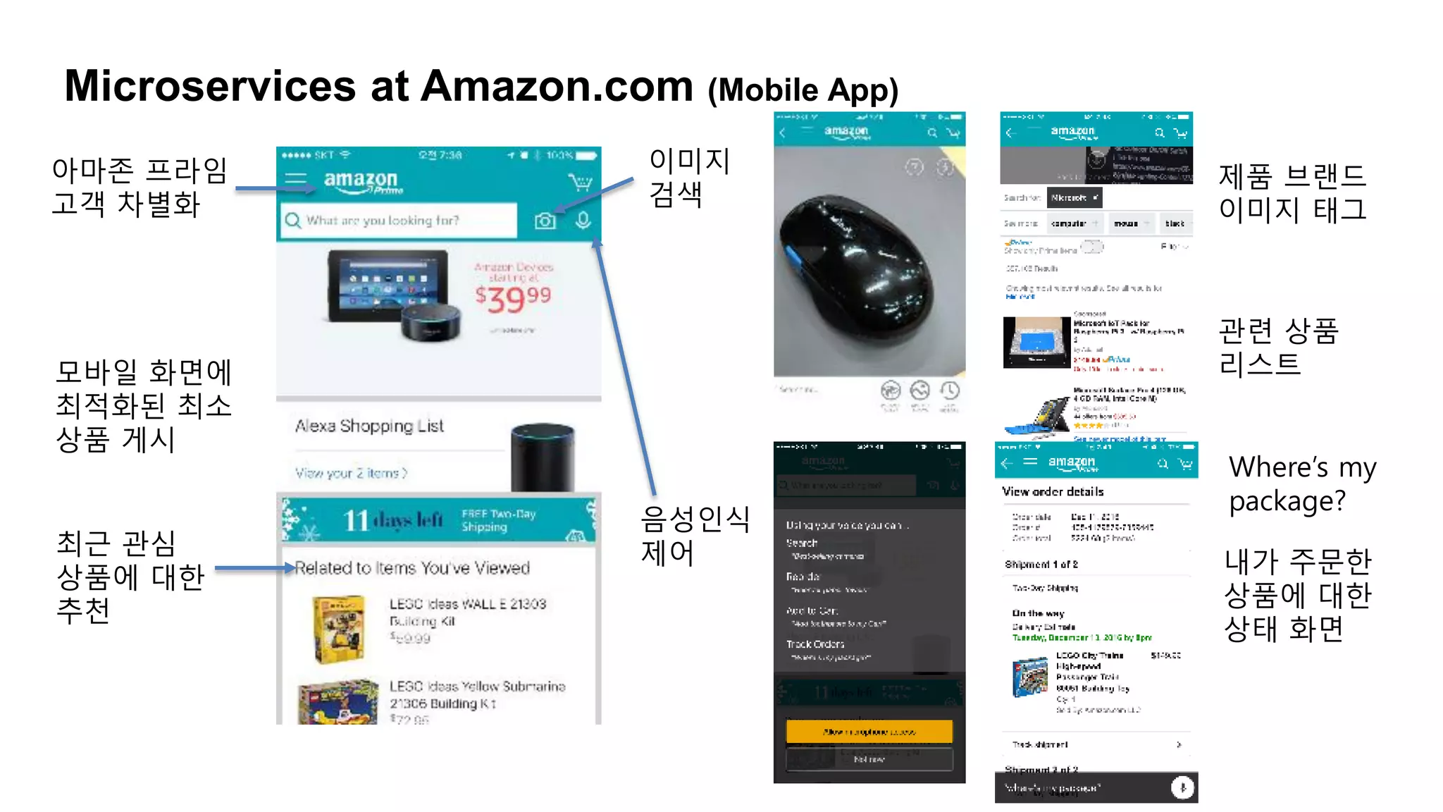Microservices at Amazon.com (Mobile App)
아마존 프라임
고객 차별화
최근 관심
상품에 대한
추천
모바일 화면에
최적화된 최소
상품 게시
이미지
검색
제품 브랜드
이미지 태그
관련 상품
리스트
음성인식
제어
Where’s my
package?
내가 주문한
상품에 대한
상태 화면
 