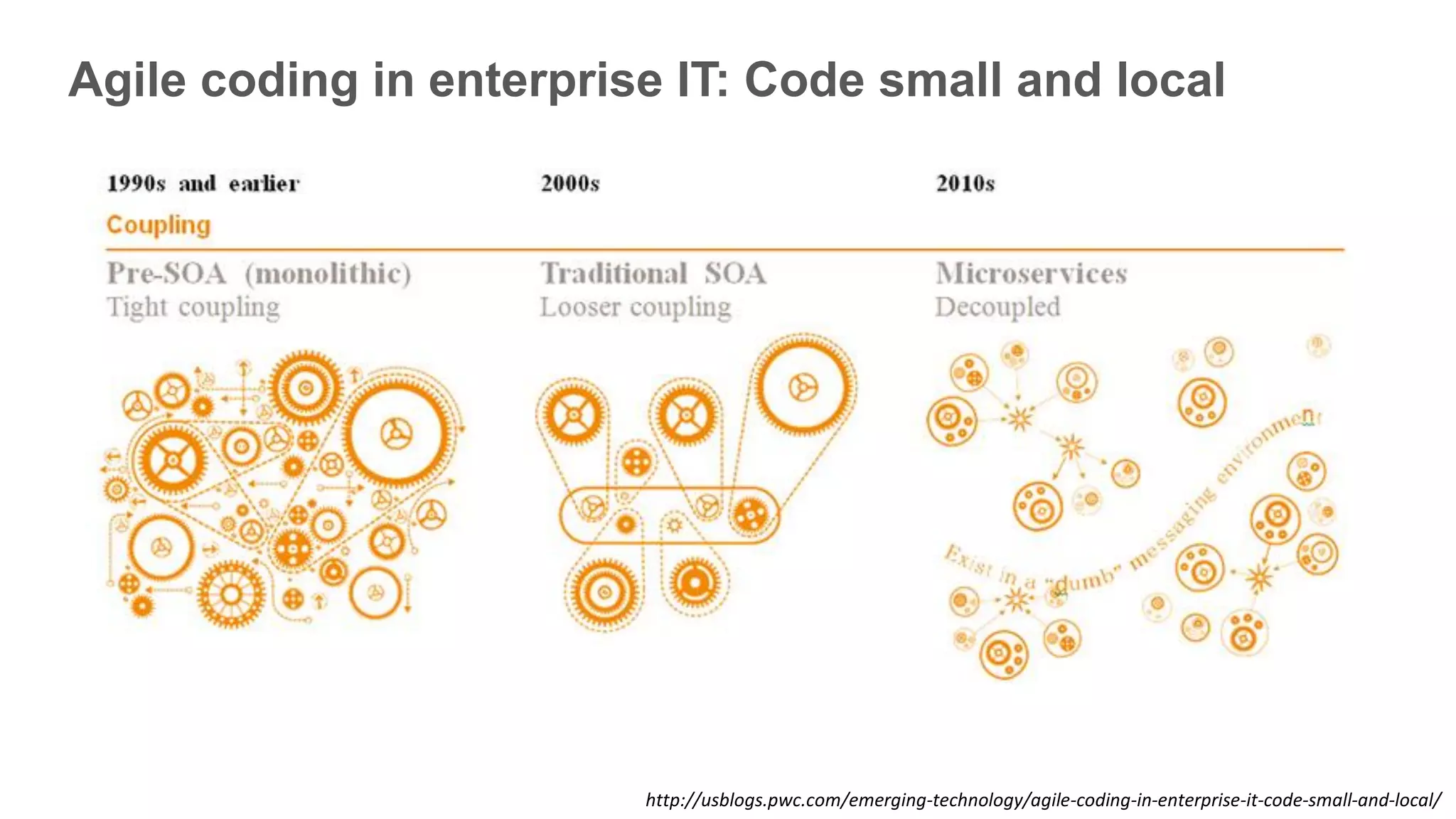 Agile coding in enterprise IT: Code small and local
http://usblogs.pwc.com/emerging-technology/agile-coding-in-enterprise-it-code-small-and-local/
 