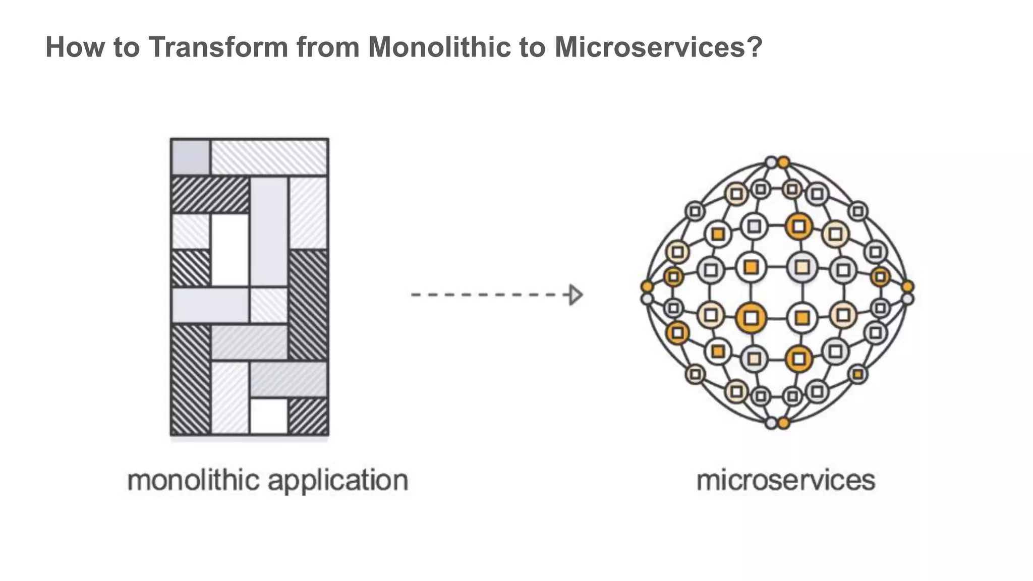 How to Transform from Monolithic to Microservices?
 