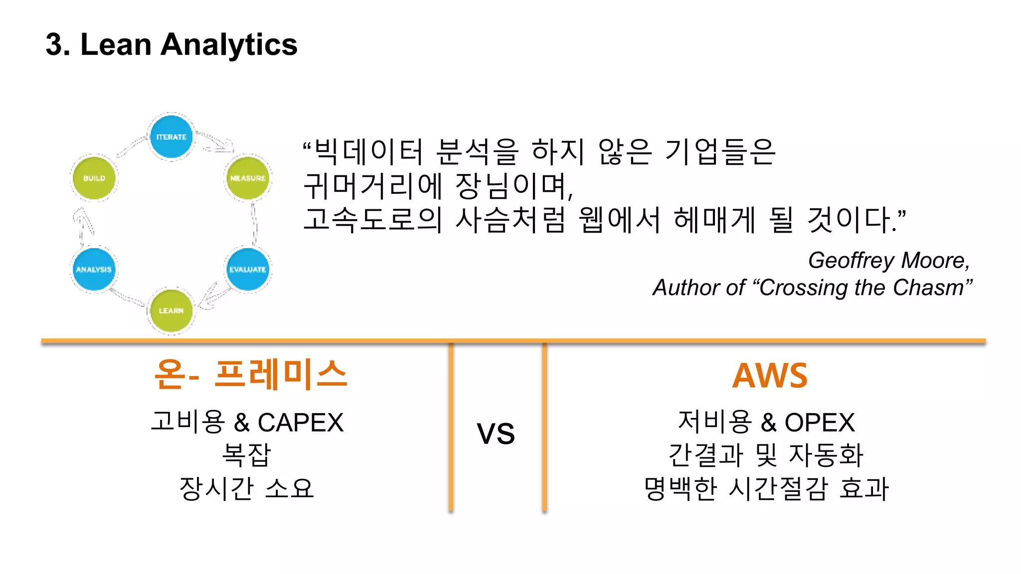 3. Lean Analytics
“빅데이터 분석을 하지 않은 기업들은
귀머거리에 장님이며,
고속도로의 사슴처럼 웹에서 헤매게 될 것이다.”
Geoffrey Moore,
Author of “Crossing the Chasm”
고비용 & CAPEX
복잡
장시간 소요
온- 프레미스
저비용 & OPEX
간결과 및 자동화
명백한 시간절감 효과
vs
AWS
 