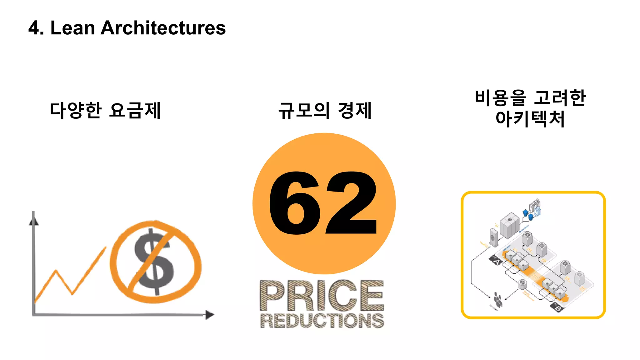 4. Lean Architectures
비용을 고려한
아키텍처규모의 경제다양한 요금제
62
 