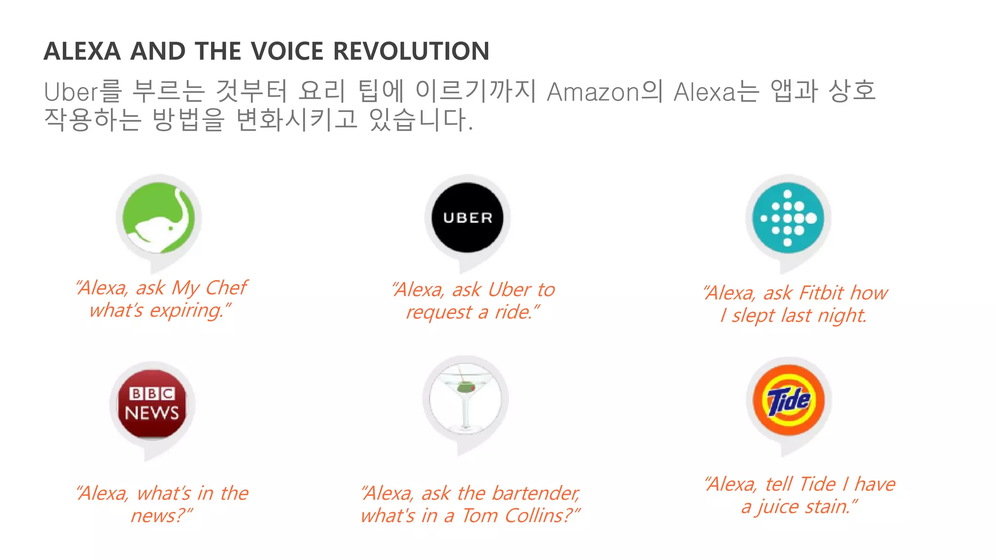 ALEXA AND THE VOICE REVOLUTION
Uber를 부르는 것부터 요리 팁에 이르기까지 Amazon의 Alexa는 앱과 상호
작용하는 방법을 변화시키고 있습니다.
“Alexa, ask My Chef
what’s expiring.”
“Alexa, ask Uber to
request a ride.”
“Alexa, ask Fitbit how
I slept last night.
“Alexa, what’s in the
news?”
“Alexa, ask the bartender,
what's in a Tom Collins?”
“Alexa, tell Tide I have
a juice stain.”
 