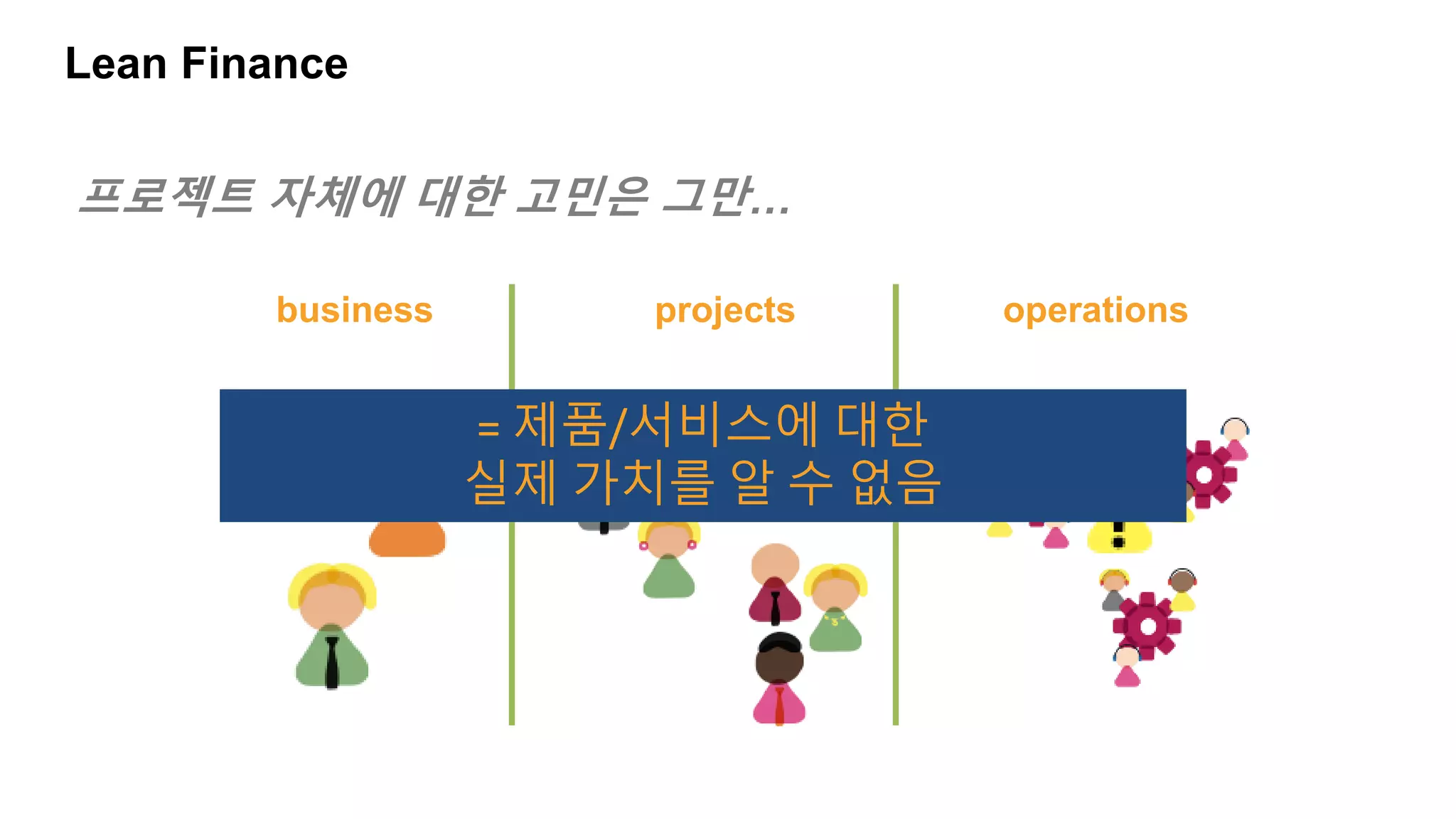 Lean Finance
business projects operations
= 제품/서비스에 대한
실제 가치를 알 수 없음
프로젝트 자체에 대한 고민은 그만…
 