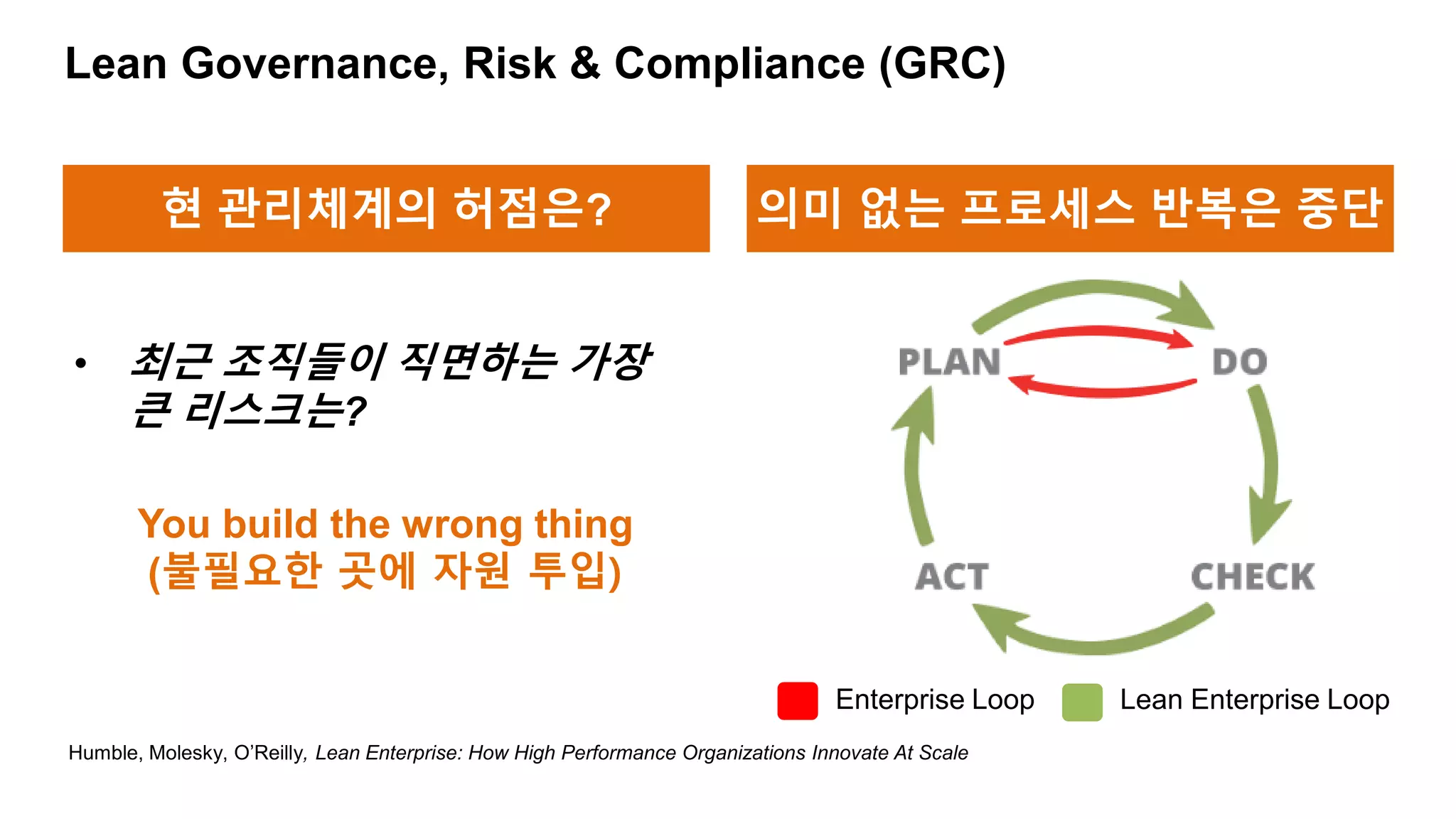 Lean Governance, Risk & Compliance (GRC)
• 최근 조직들이 직면하는 가장
큰 리스크는?
You build the wrong thing
(불필요한 곳에 자원 투입)
Humble, Molesky, O’Reilly, Lean Enterprise: How High Performance Organizations Innovate At Scale
Lean Enterprise LoopEnterprise Loop
현 관리체계의 허점은? 의미 없는 프로세스 반복은 중단
 