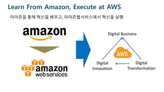 Learn From Amazon, Execute at AWS
아마존을 통해 혁신을 배우고, 아마존웹서비스에서 혁신을 실행
Digital Business
Digital
Innovation
Digital
Transformation
 