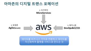 아마존의 디지털 트랜스 포메이션
데이터를 비즈니스 가치로 전환하고 데이터를
자산화하여 플랫폼 서비스로 만드는 것
1. 아키텍처
MicroServices
3. 메커니즘
DevOps&CI/CD
2. 방법론
Agile(Scrum)
 