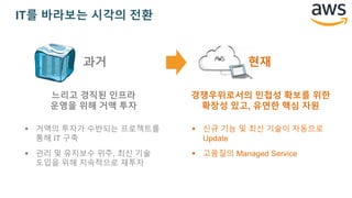 IT를 바라보는 시각의 전환
과거 현재
 거액의 투자가 수반되는 프로젝트를
통해 IT 구축
 관리 및 유지보수 위주, 최신 기술
도입을 위해 지속적으로 재투자
느리고 경직된 인프라
운영을 위해 거액 투자
 신규 기능 및 최신 기술이 자동으로
Update
 고품질의 Managed Service
경쟁우위로서의 민첩성 확보를 위한
확장성 있고, 유연한 핵심 자원
 