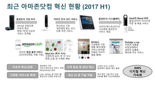 최근 아마존닷컴 혁신 현황 (2017 H1)
음성인식 가상 비서
2014년 런칭이후
지속적 혁신
현재 1만개 이상의
서비스 연계됨
이미지 인식 코디 서비스
머신러닝 기반
개인에게 맞는 코디
의류 추천 서비스
음성인식+디스플레이
이미지/텍스트/비디오
고도화된 음성인식
서비스 제공
온라인 현금 충전 서비스
(오프라인매장 사용 가능)
Meal Kit (즉석 식사)
간편하게 요리, 한 끼 식사
분량 손질 된 식재료 배송
Stickers
가상환경 기반
제품 배치/매칭
서비스(모바일
카메라 이미지
앱을 통해)
Dash의 Wand 버전
음성/이미지 인식으로
주문 및 배송 서비스
지속적 혁신/진화
다양한 서비스로 확대
고객 중심 및 편의 혁신
최신 AI 등 기술 적용
계속해서 기존
서비스개선/신규 서비스 런칭
MSA/DevOps 효과
Cash, Stickers 등 커머스를
중심으로 다양한 부문으로
AWS
디지털 혁신
가속화
고객의 요구/ 고객의
입장에서 새로운 혁신 발굴
외부 혁신 기술 적극 수용
AWS를 통한 시간/비용절감
Package x-ray
주문한 상품을
포장상태에서
내부의 상품을
확인해 주는 서비스
 