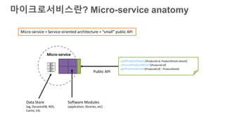 마이크로서비스란? Micro-service anatomy
Micro-service = Service-oriented architecture + “small” public API
Micro-service
Software Modules
(application, libraries, etc)
Data Store
(eg, DynamoDB, RDS,
Cache, S3)
Public API
addProductDetails(ProductId id, ProductDetails details)
removeProductDetails(ProductId id)
getProductDetails(ProductId id) : ProductDetails
 
